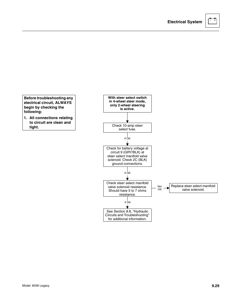 Electrical system | SkyTrak 6036 Service Manual User Manual | Page 381 / 460