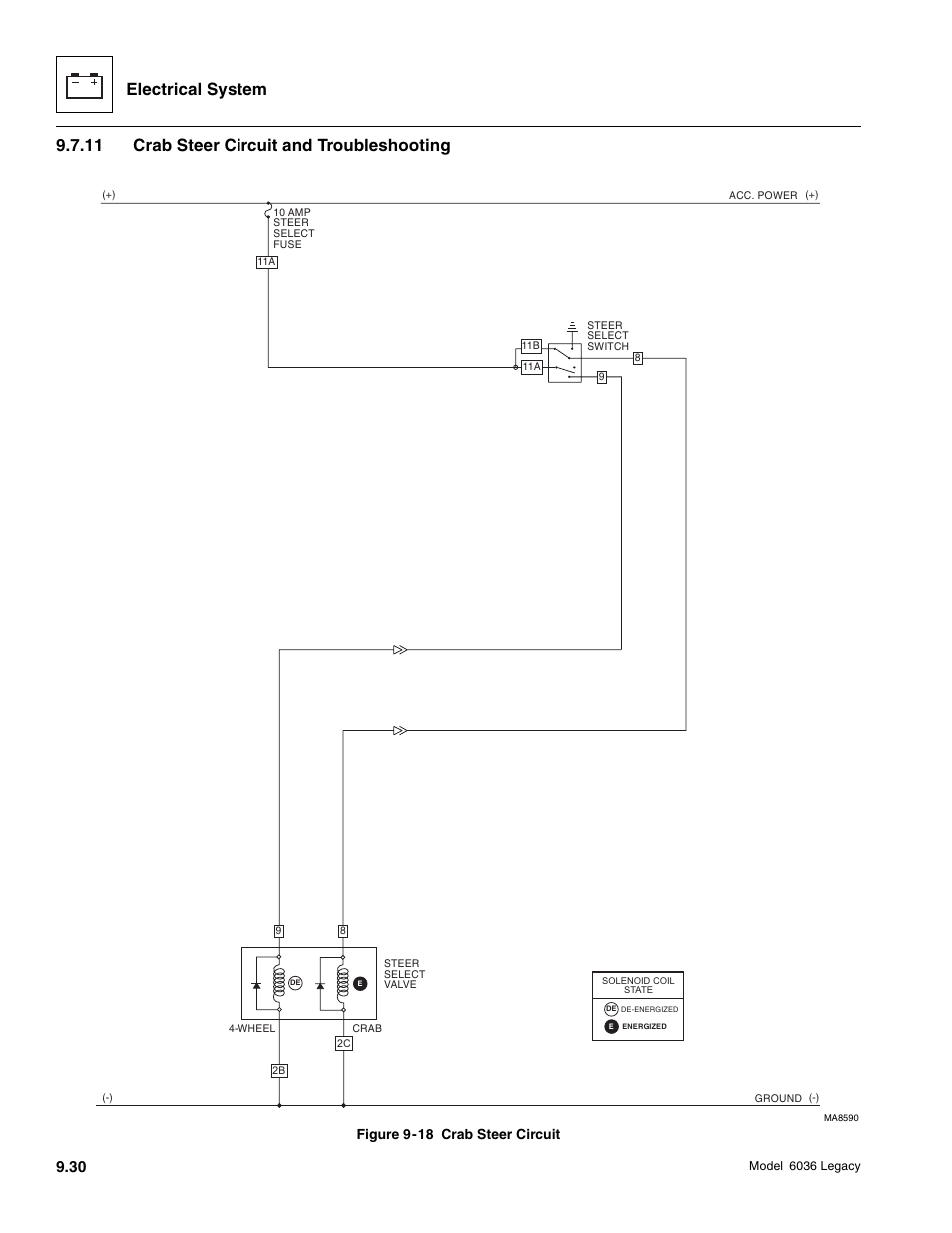 Electrical system, 11 crab steer circuit and troubleshooting, Figure 9-18 crab steer circuit | SkyTrak 6036 Service Manual User Manual | Page 382 / 460