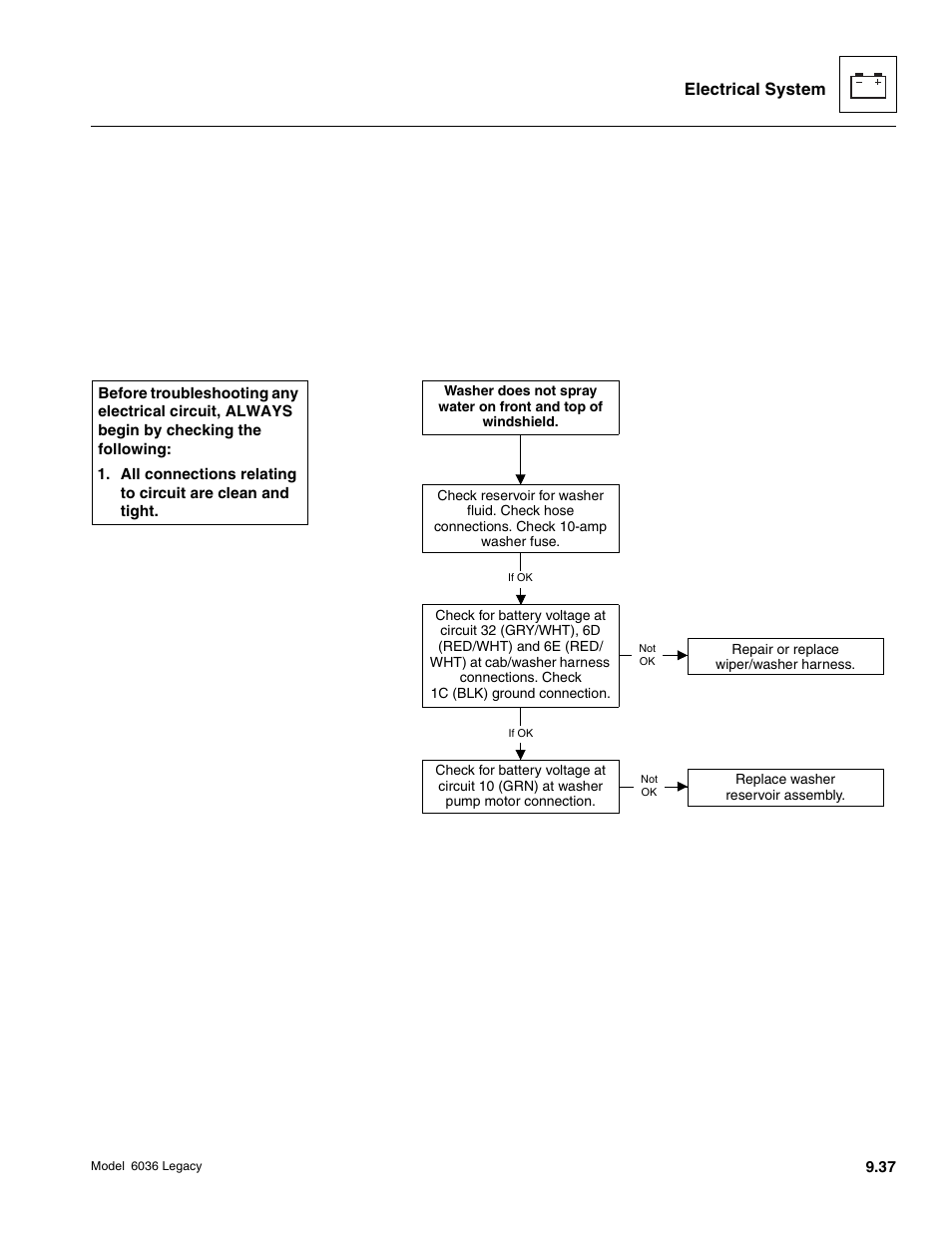 Electrical system | SkyTrak 6036 Service Manual User Manual | Page 389 / 460