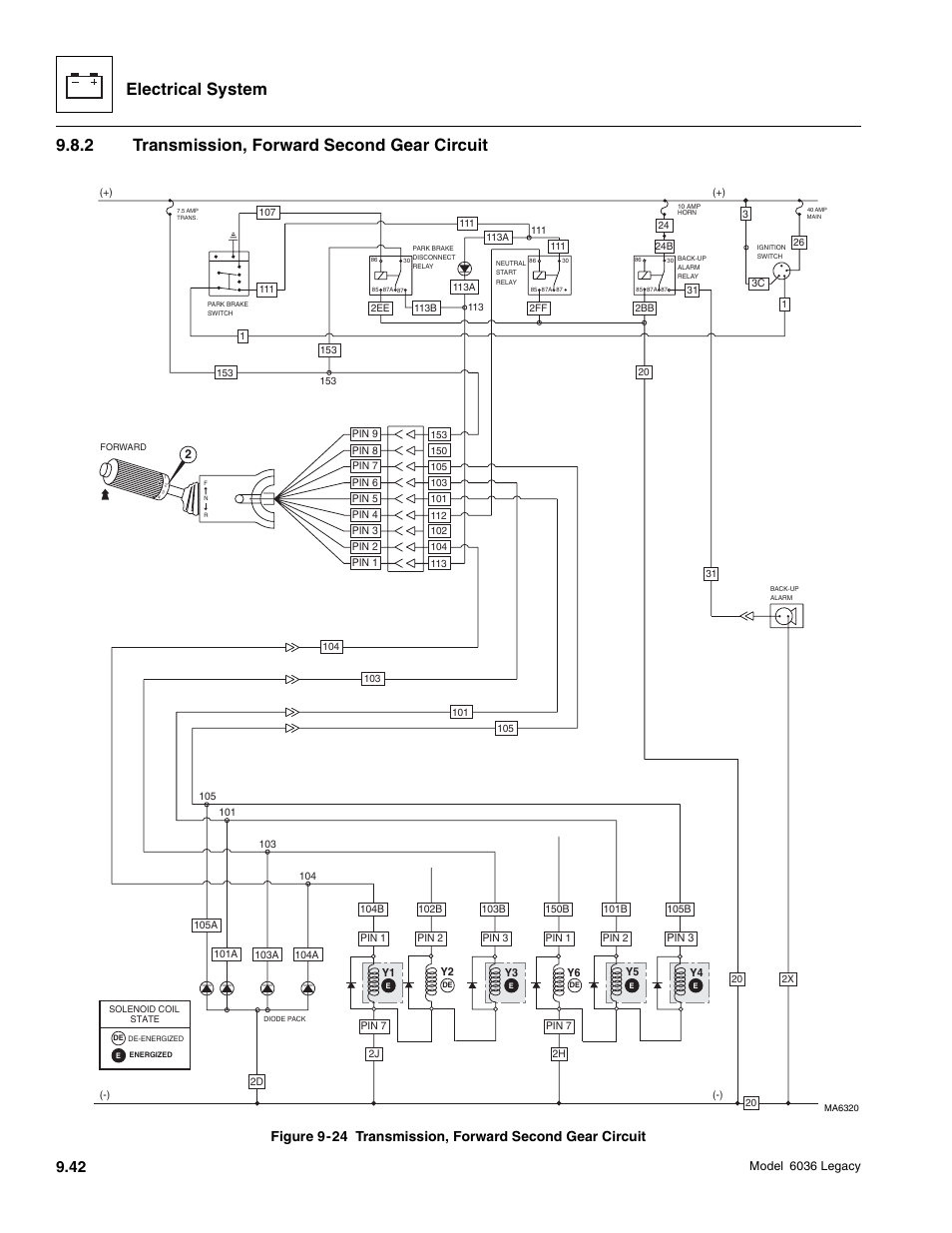 Electrical system, 2 transmission, forward second gear circuit | SkyTrak 6036 Service Manual User Manual | Page 394 / 460