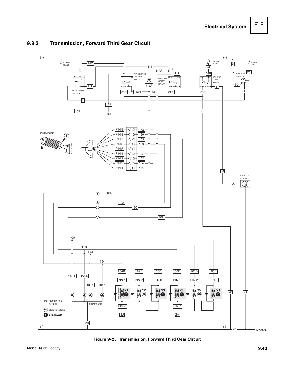 SkyTrak 6036 Service Manual User Manual | Page 395 / 460