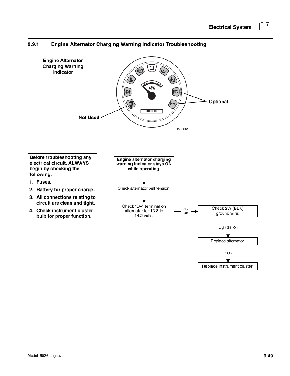 SkyTrak 6036 Service Manual User Manual | Page 401 / 460