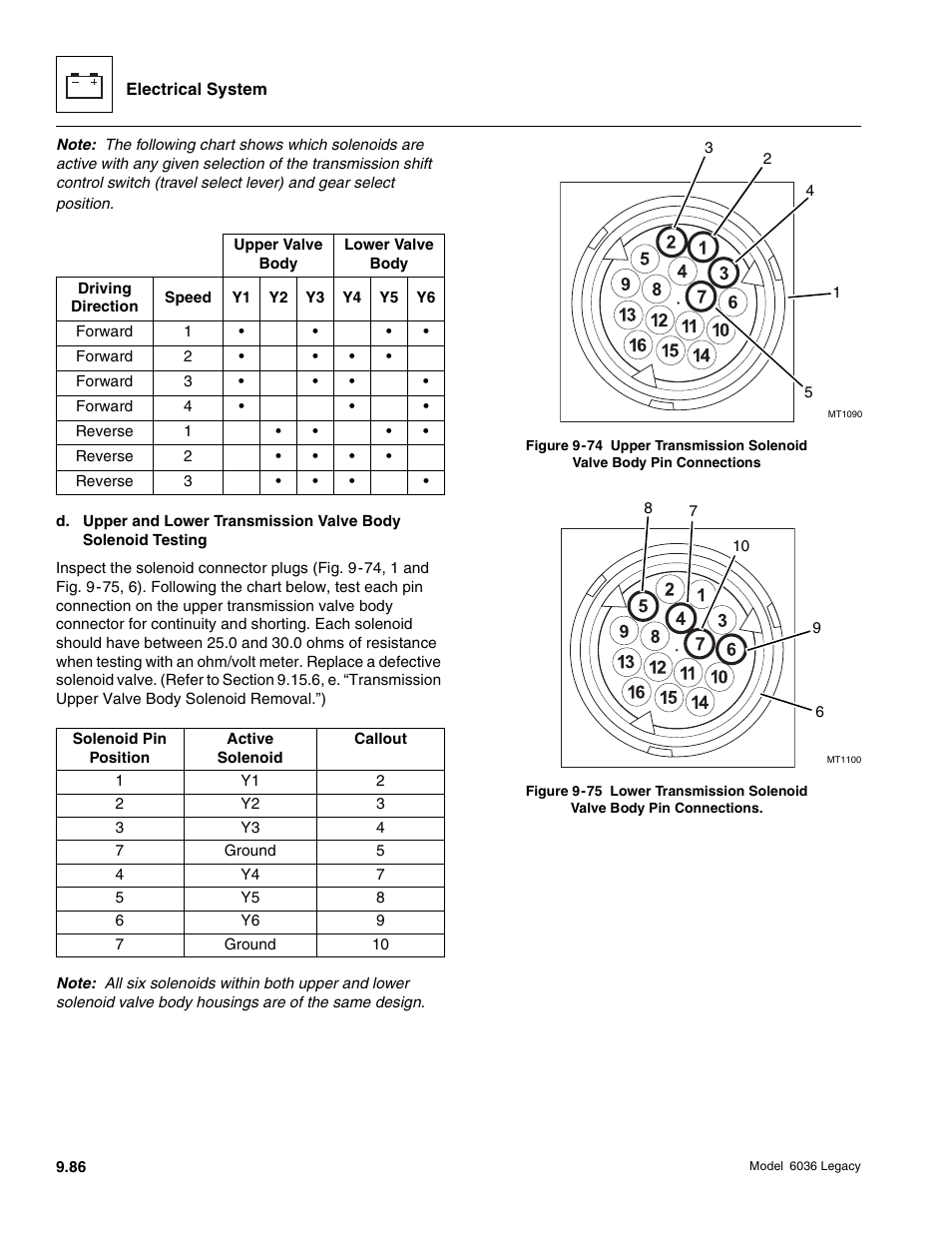 SkyTrak 6036 Service Manual User Manual | Page 438 / 460