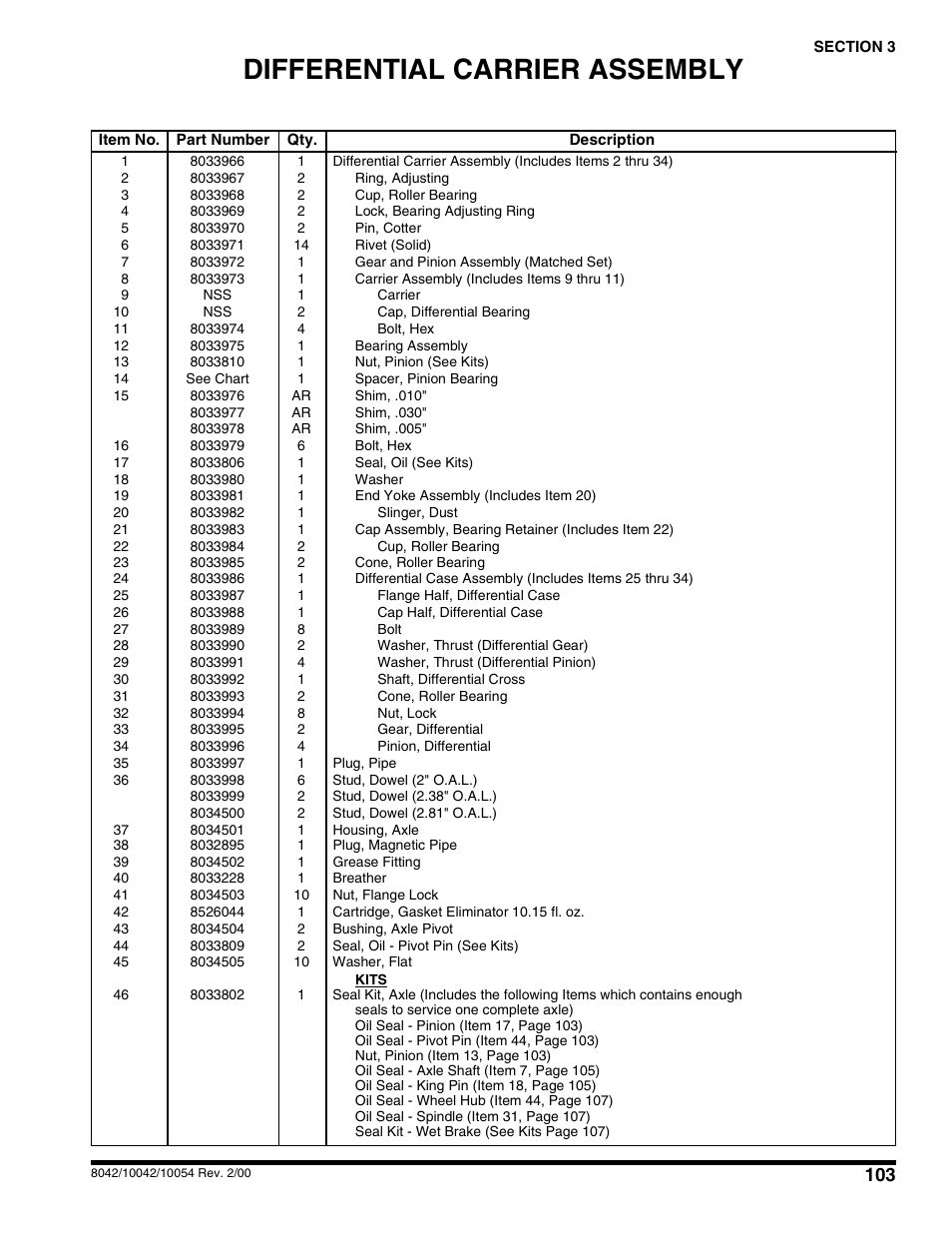 Differential carrier assembly | SkyTrak 10054 User Manual | Page 107 / 412
