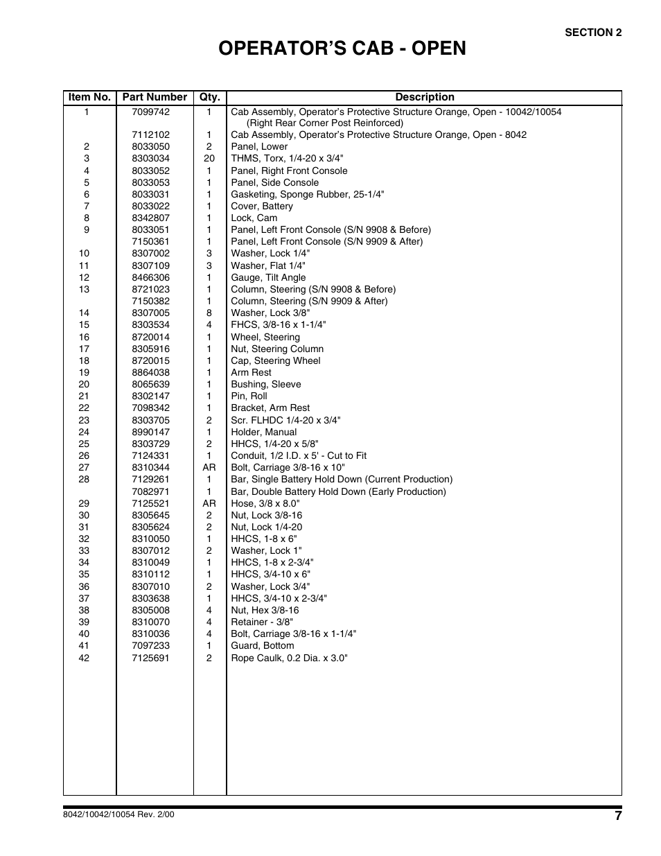 Operator’s cab - open | SkyTrak 10054 User Manual | Page 11 / 412