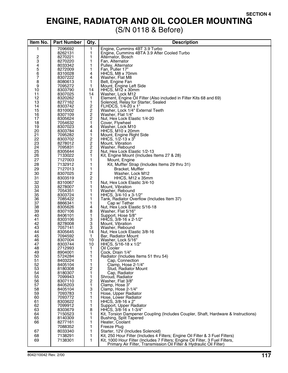 Engine, radiator and oil cooler mounting, S/n 0118 & before) | SkyTrak 10054 User Manual | Page 121 / 412