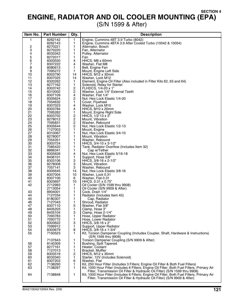 Engine, radiator and oil cooler mounting (epa), S/n 1599 & after) | SkyTrak 10054 User Manual | Page 125 / 412