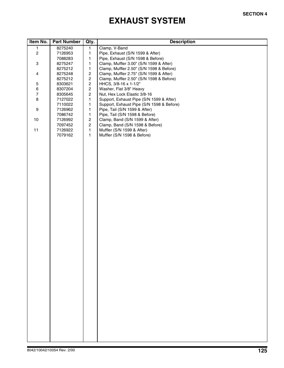 Exhaust system | SkyTrak 10054 User Manual | Page 129 / 412