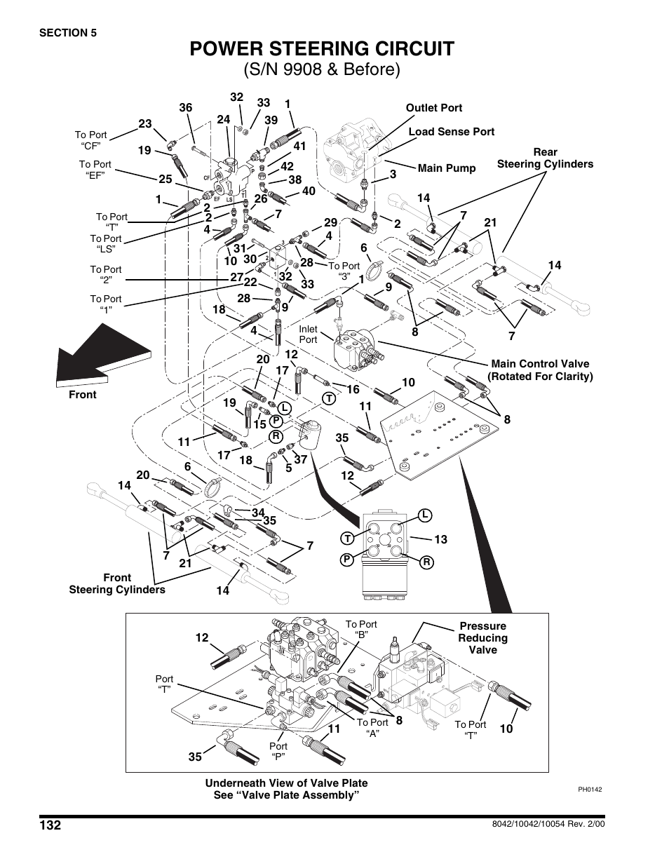 Section 5 hydraulic circuits, Power steering circuit, S/n 9908 & before) | SkyTrak 10054 User Manual | Page 136 / 412