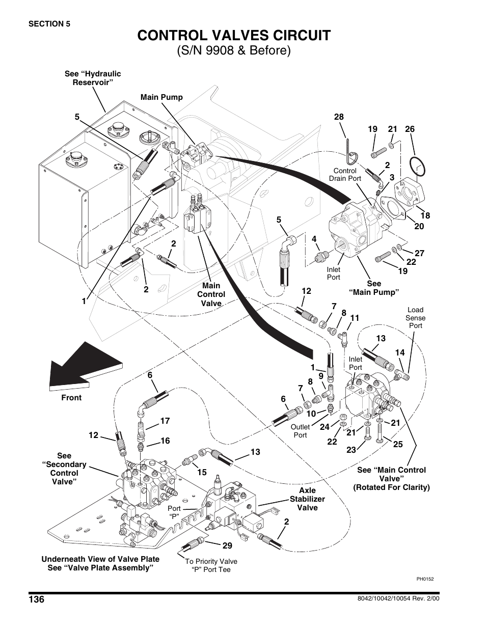 Control valves circuit, S/n 9908 & before) | SkyTrak 10054 User Manual | Page 140 / 412