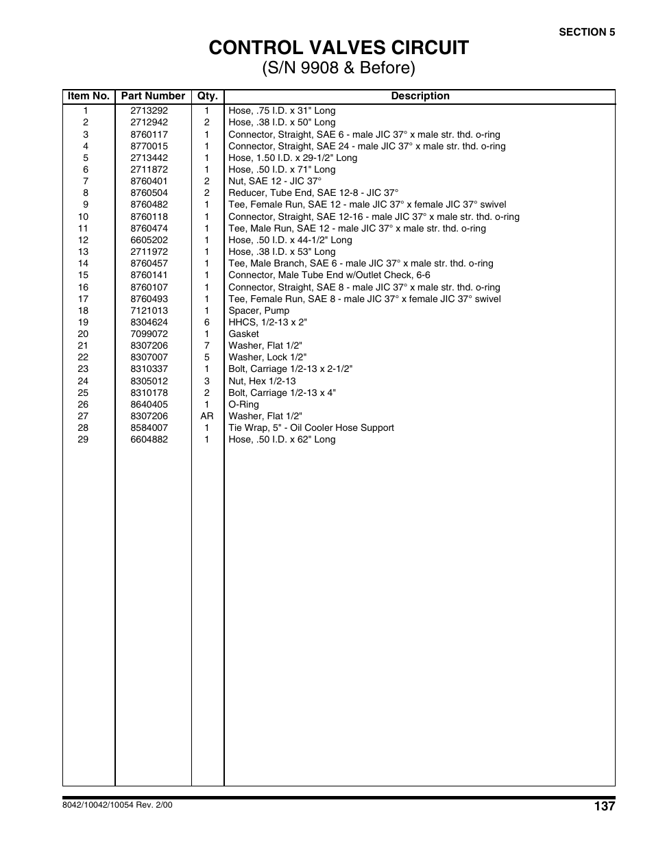 Control valves circuit, S/n 9908 & before) | SkyTrak 10054 User Manual | Page 141 / 412