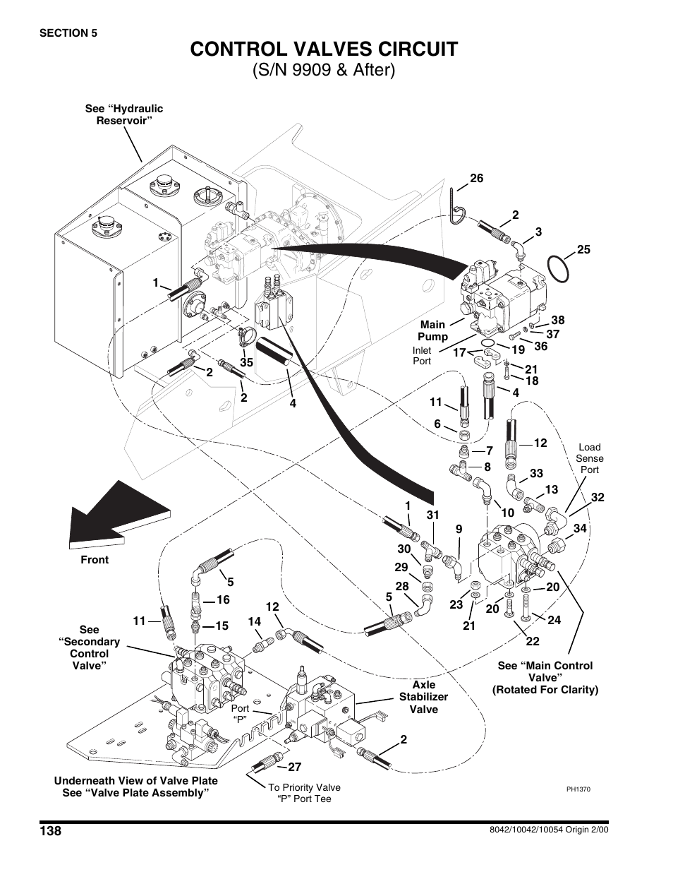 Control valves circuit, S/n 9909 & after) | SkyTrak 10054 User Manual | Page 142 / 412