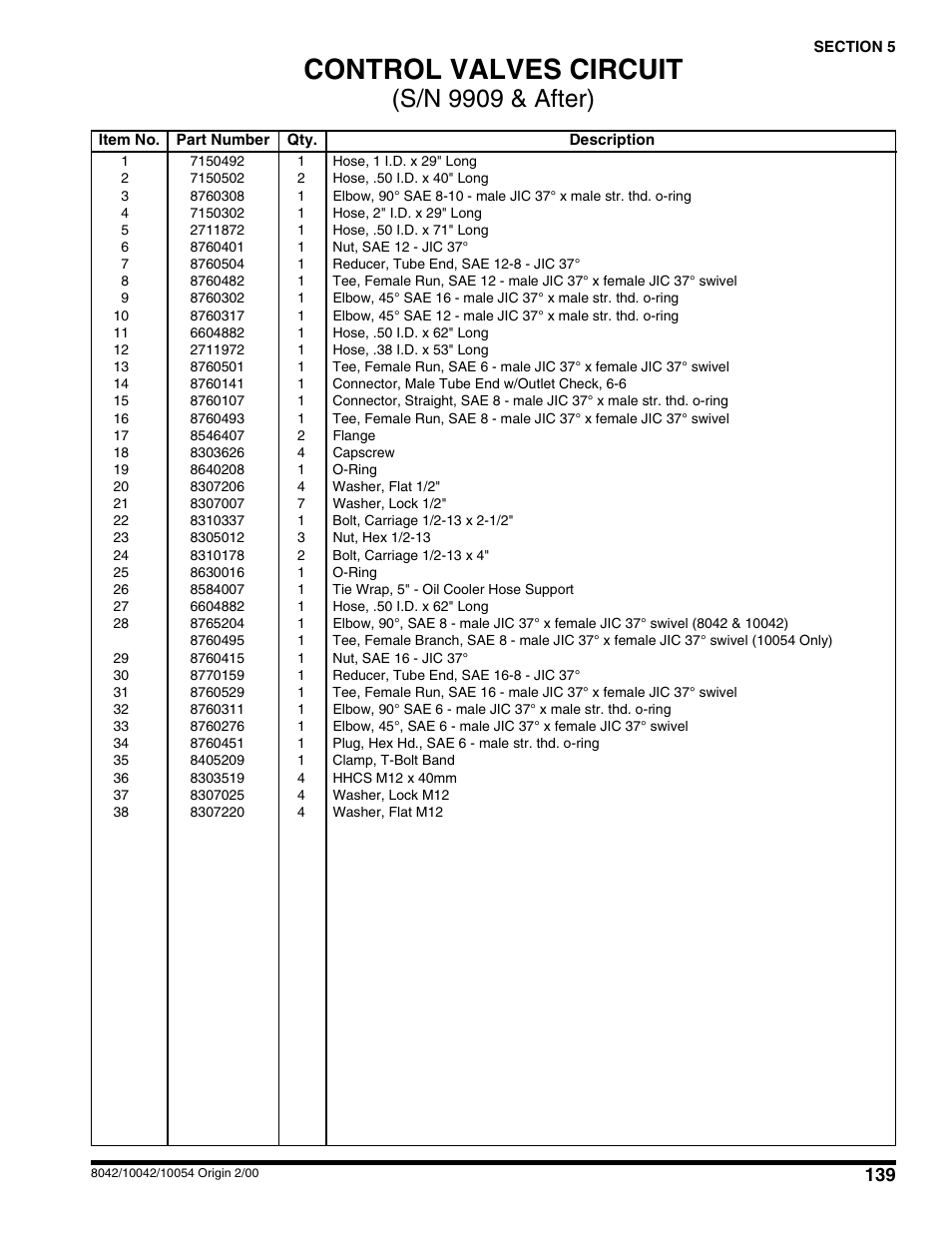 Control valves circuit, S/n 9909 & after) | SkyTrak 10054 User Manual | Page 143 / 412