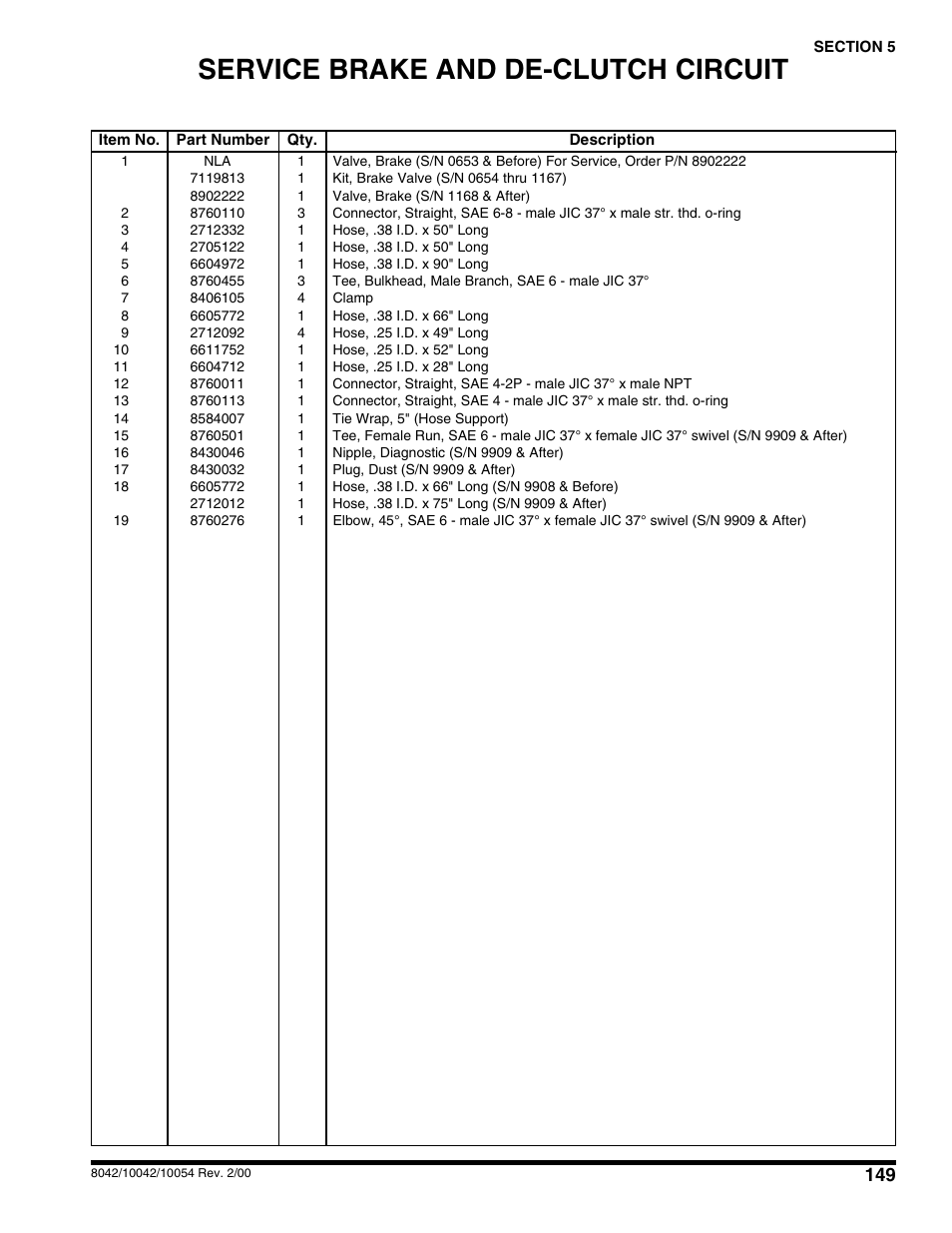 Service brake and de-clutch circuit | SkyTrak 10054 User Manual | Page 153 / 412