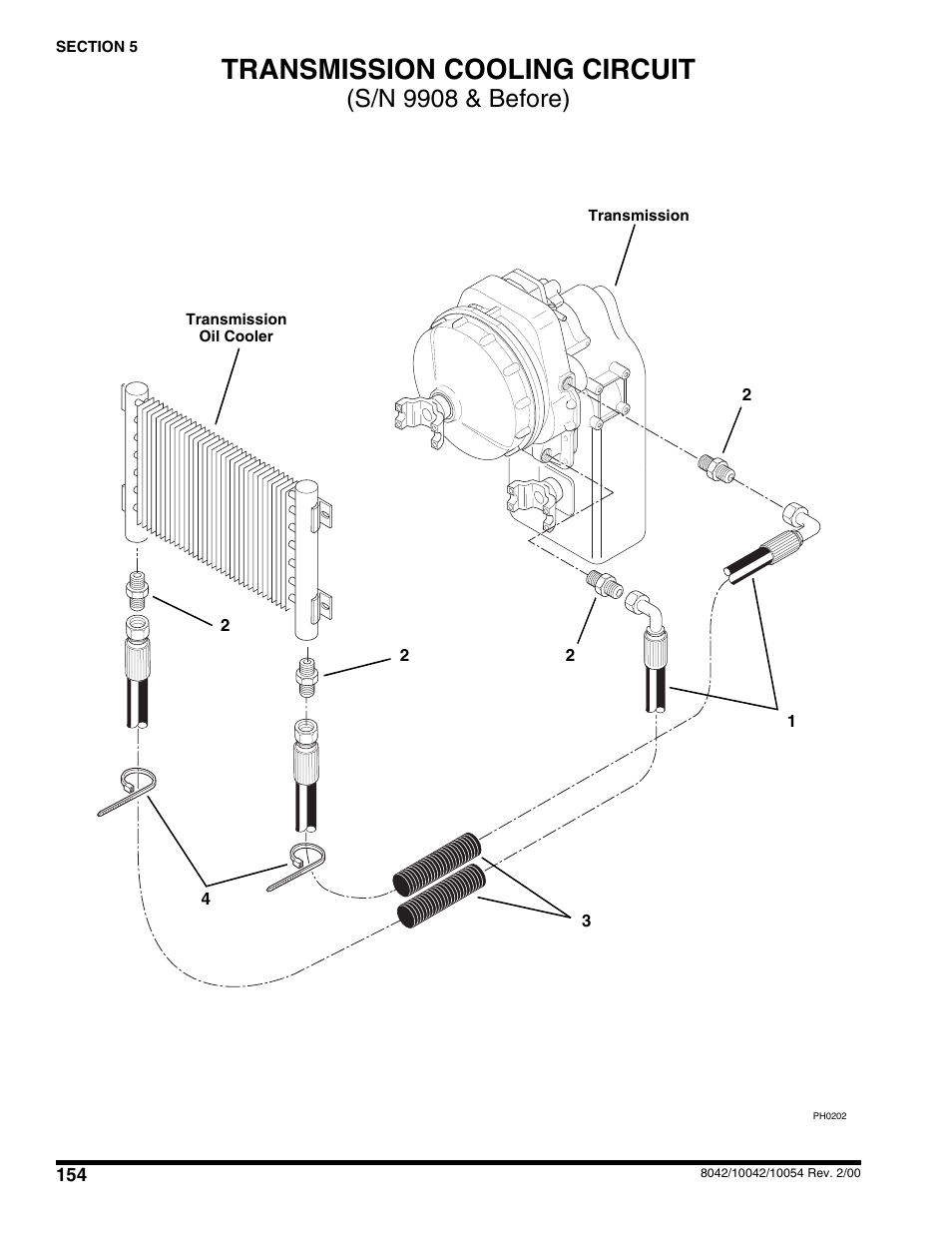 Transmission cooling circuit, S/n 9908 & before) | SkyTrak 10054 User Manual | Page 158 / 412