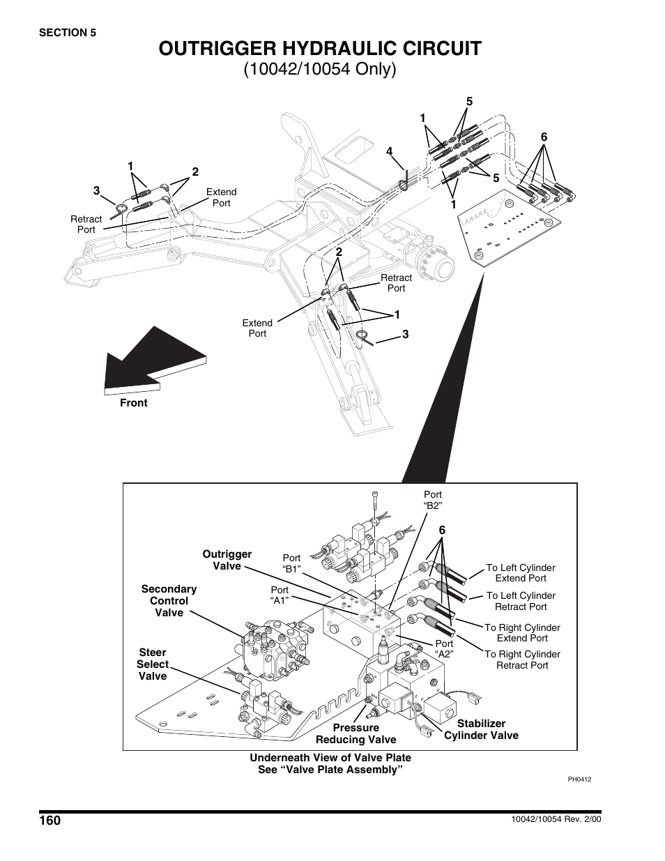 Outrigger hydraulic circuit (10042, 10054 only), Outrigger hydraulic circuit | SkyTrak 10054 User Manual | Page 164 / 412