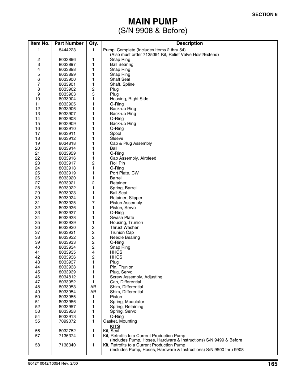 Main pump, S/n 9908 & before) | SkyTrak 10054 User Manual | Page 169 / 412