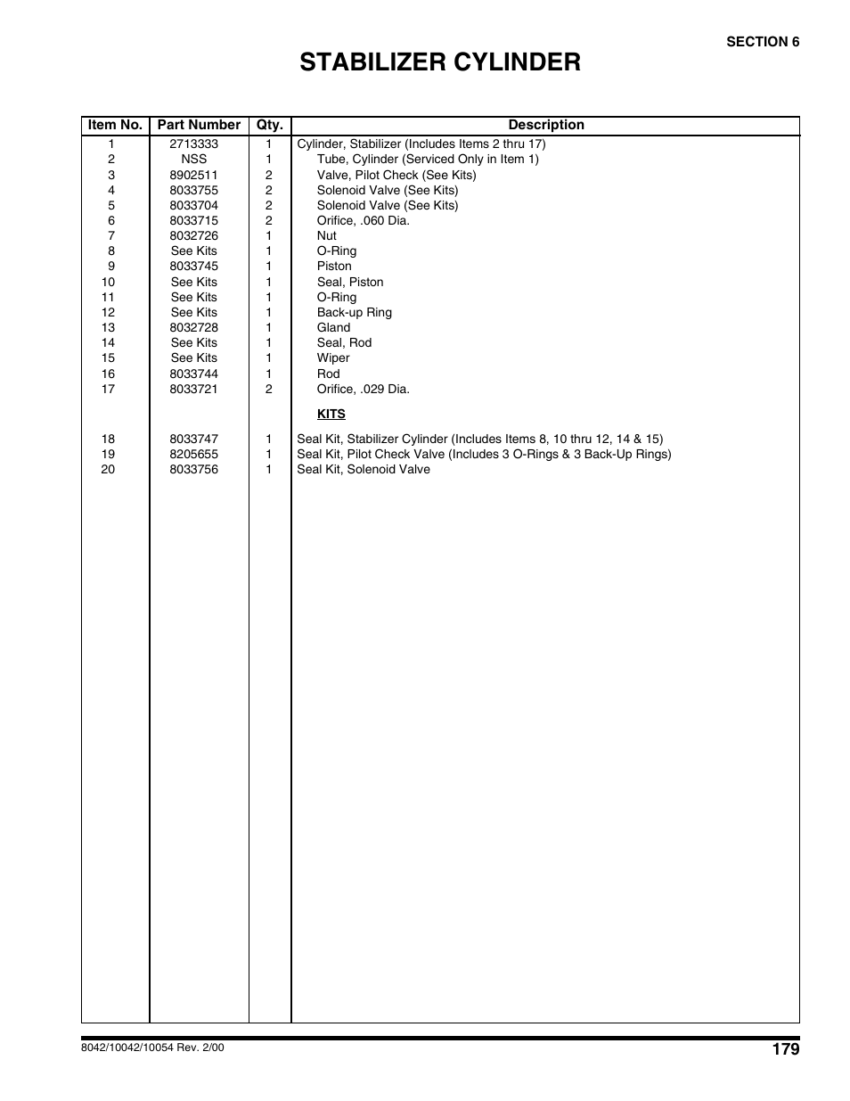 Stabilizer cylinder | SkyTrak 10054 User Manual | Page 183 / 412