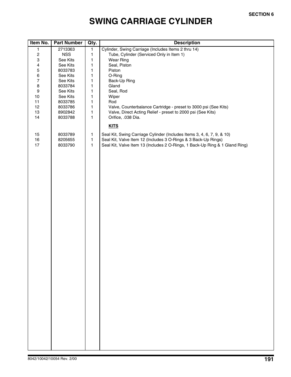 Swing carriage cylinder | SkyTrak 10054 User Manual | Page 195 / 412