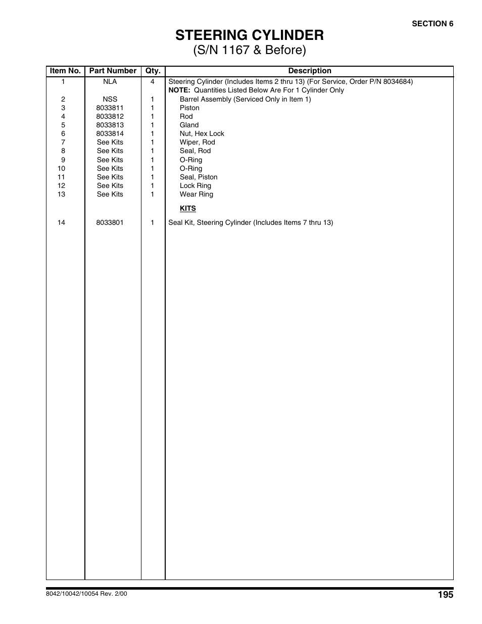 Steering cylinder, S/n 1167 & before) | SkyTrak 10054 User Manual | Page 199 / 412