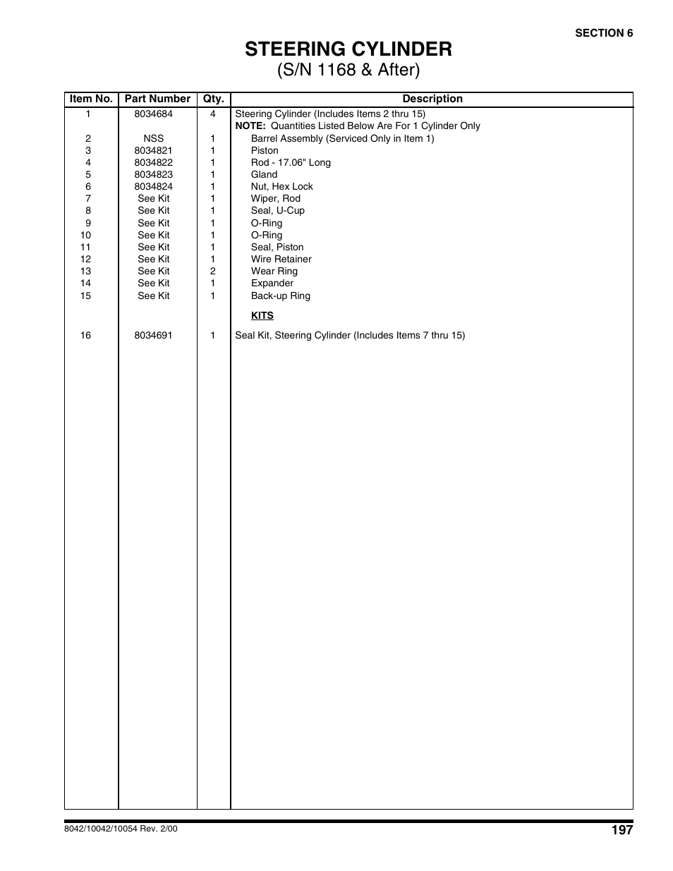 Steering cylinder, S/n 1168 & after) | SkyTrak 10054 User Manual | Page 201 / 412