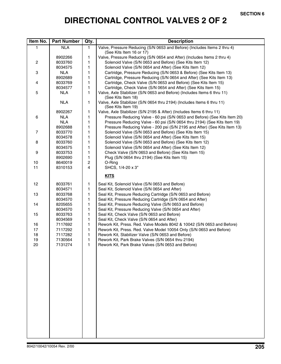 Directional control valves 2 of 2 | SkyTrak 10054 User Manual | Page 209 / 412