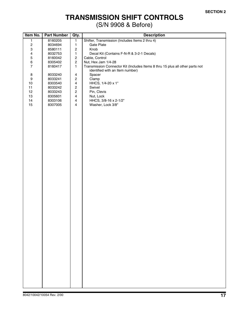 Transmission shift controls, S/n 9908 & before) | SkyTrak 10054 User Manual | Page 21 / 412