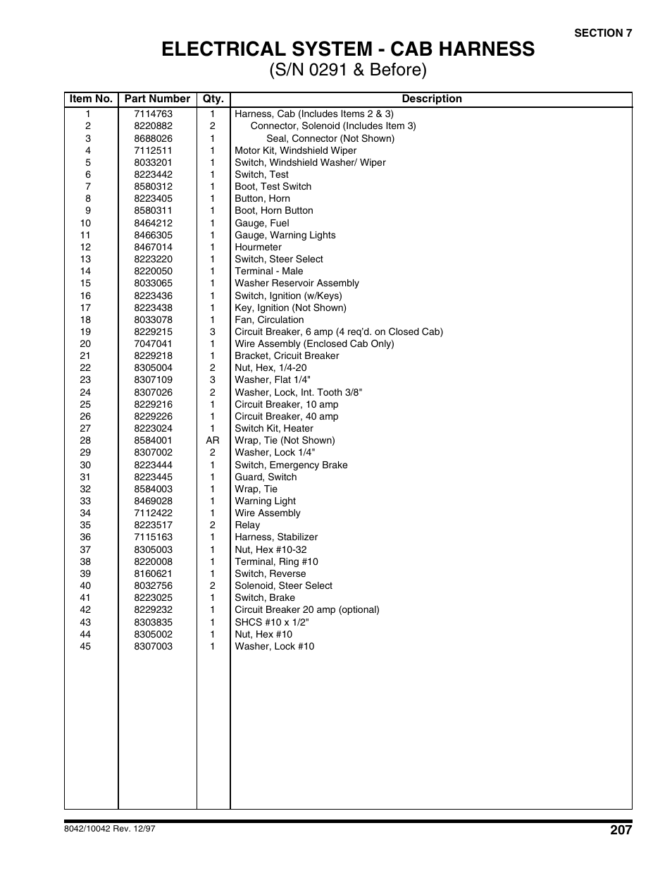 Electrical system - cab harness, S/n 0291 & before) | SkyTrak 10054 User Manual | Page 211 / 412