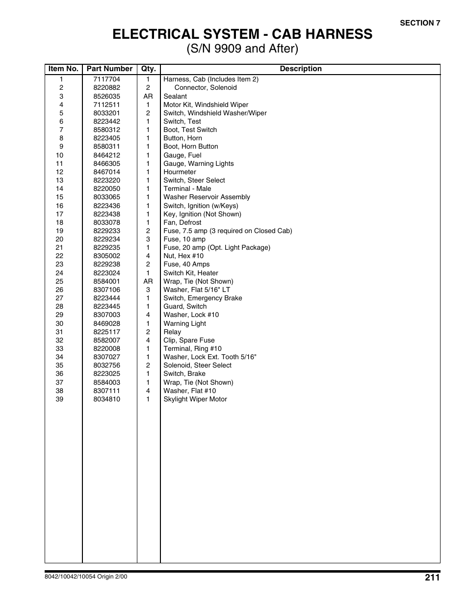 Electrical system - cab harness, S/n 9909 and after) | SkyTrak 10054 User Manual | Page 215 / 412