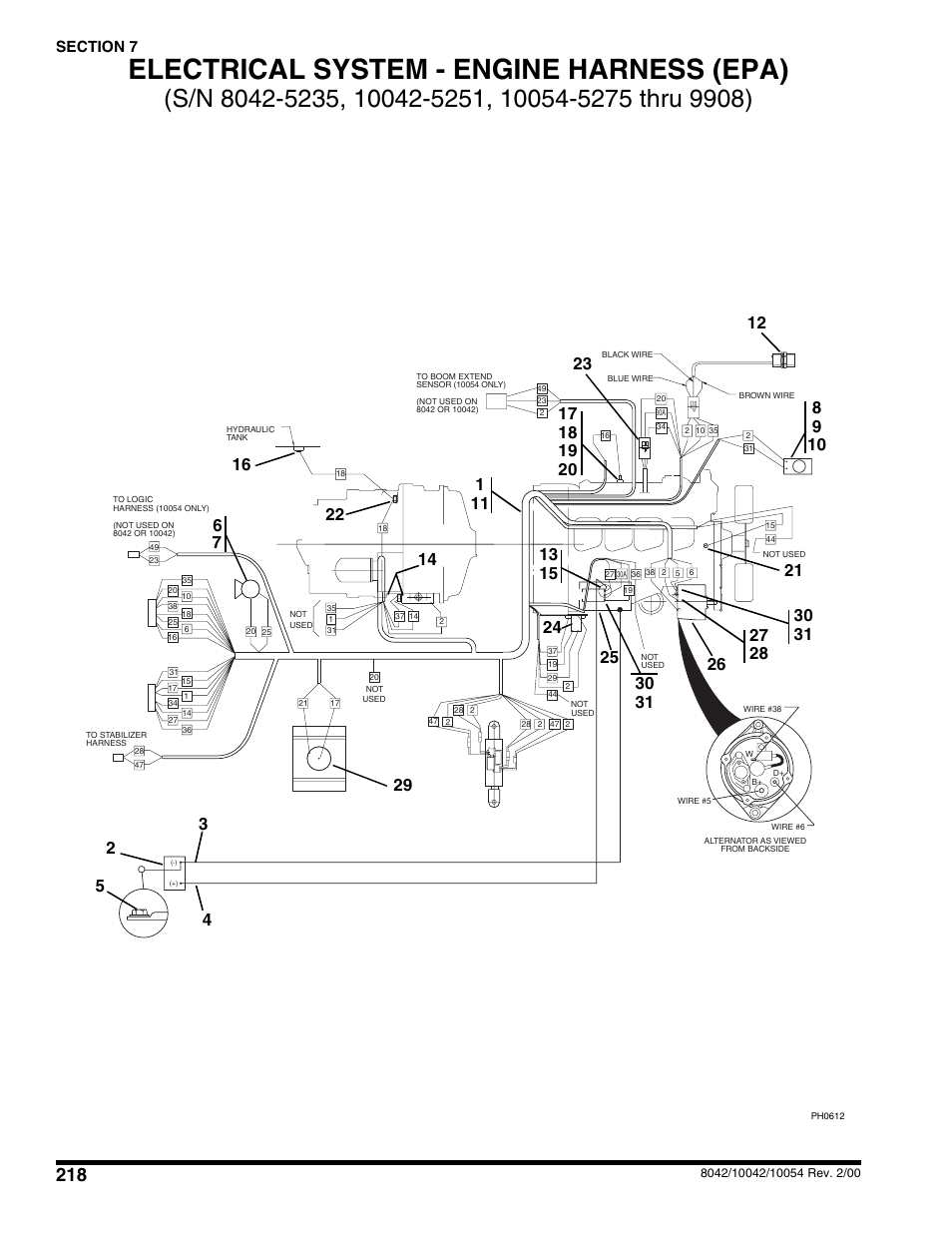 Electrical system - engine harness (epa) | SkyTrak 10054 User Manual | Page 222 / 412