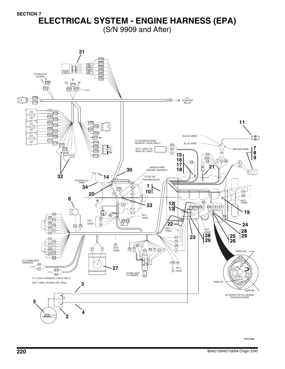 Electrical system - engine harness (epa), S/n 9909 and after) | SkyTrak 10054 User Manual | Page 224 / 412