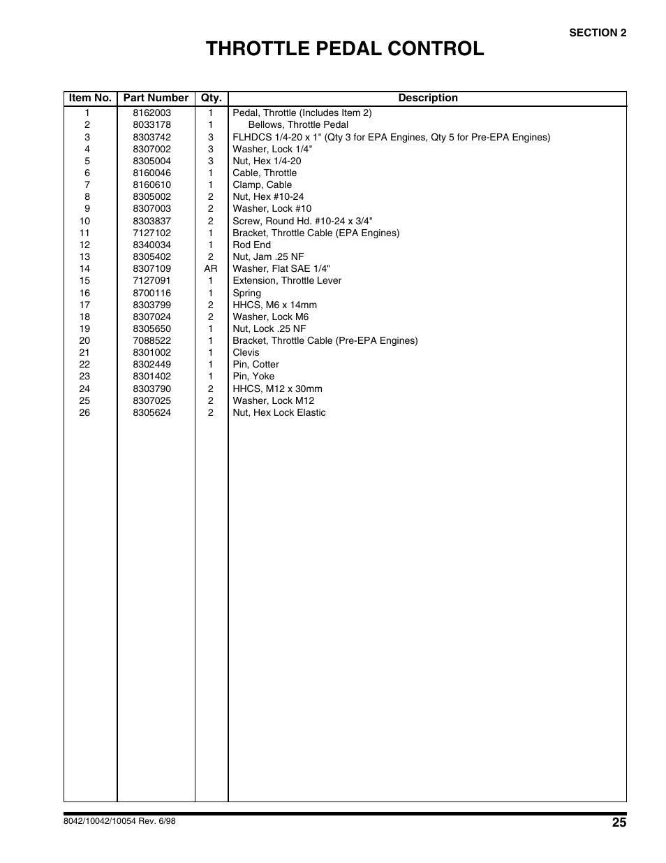 Throttle pedal control | SkyTrak 10054 User Manual | Page 29 / 412