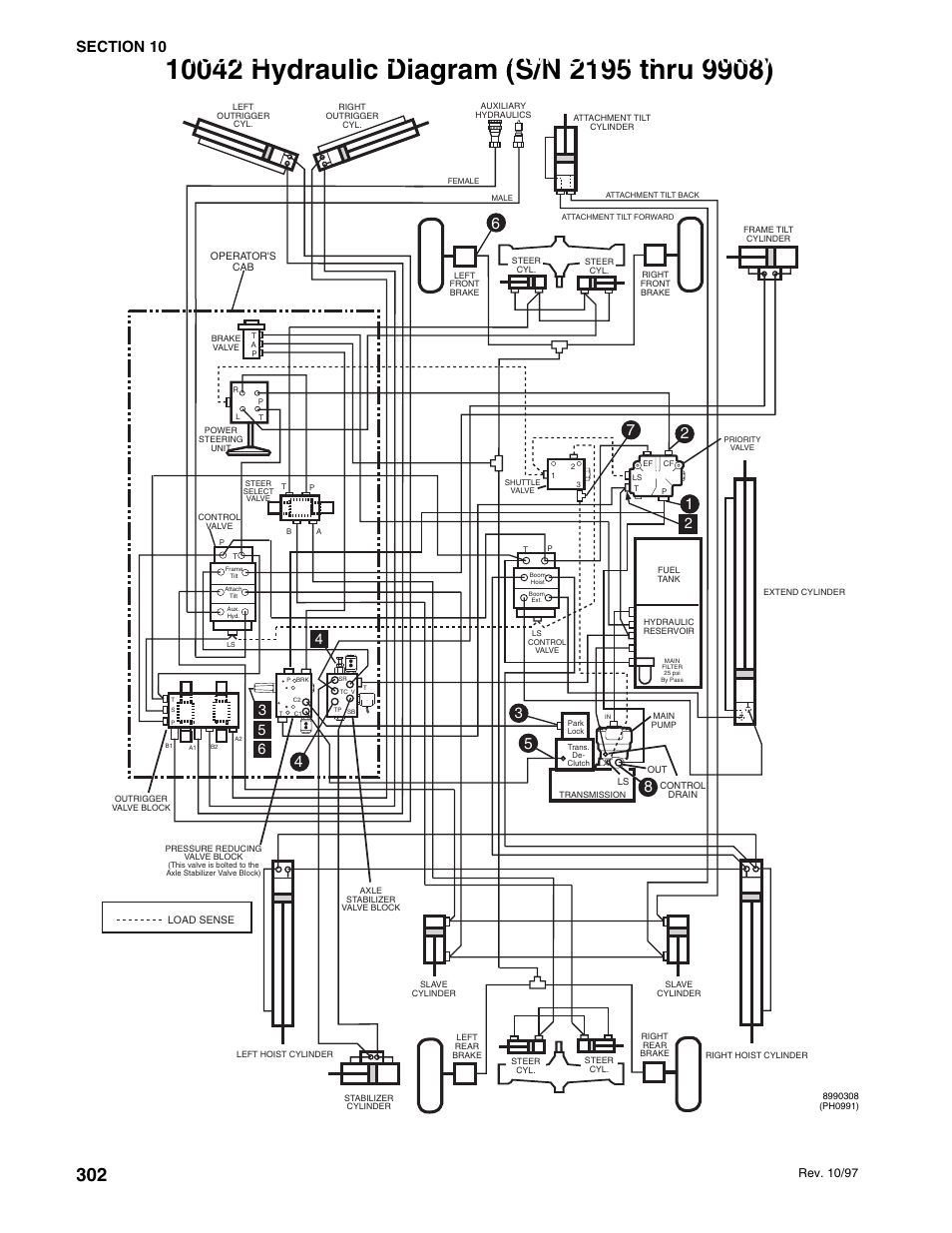 Rev. 10/97 | SkyTrak 10054 User Manual | Page 296 / 412