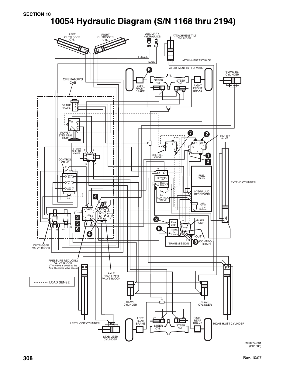 Rev. 10/97 | SkyTrak 10054 User Manual | Page 302 / 412