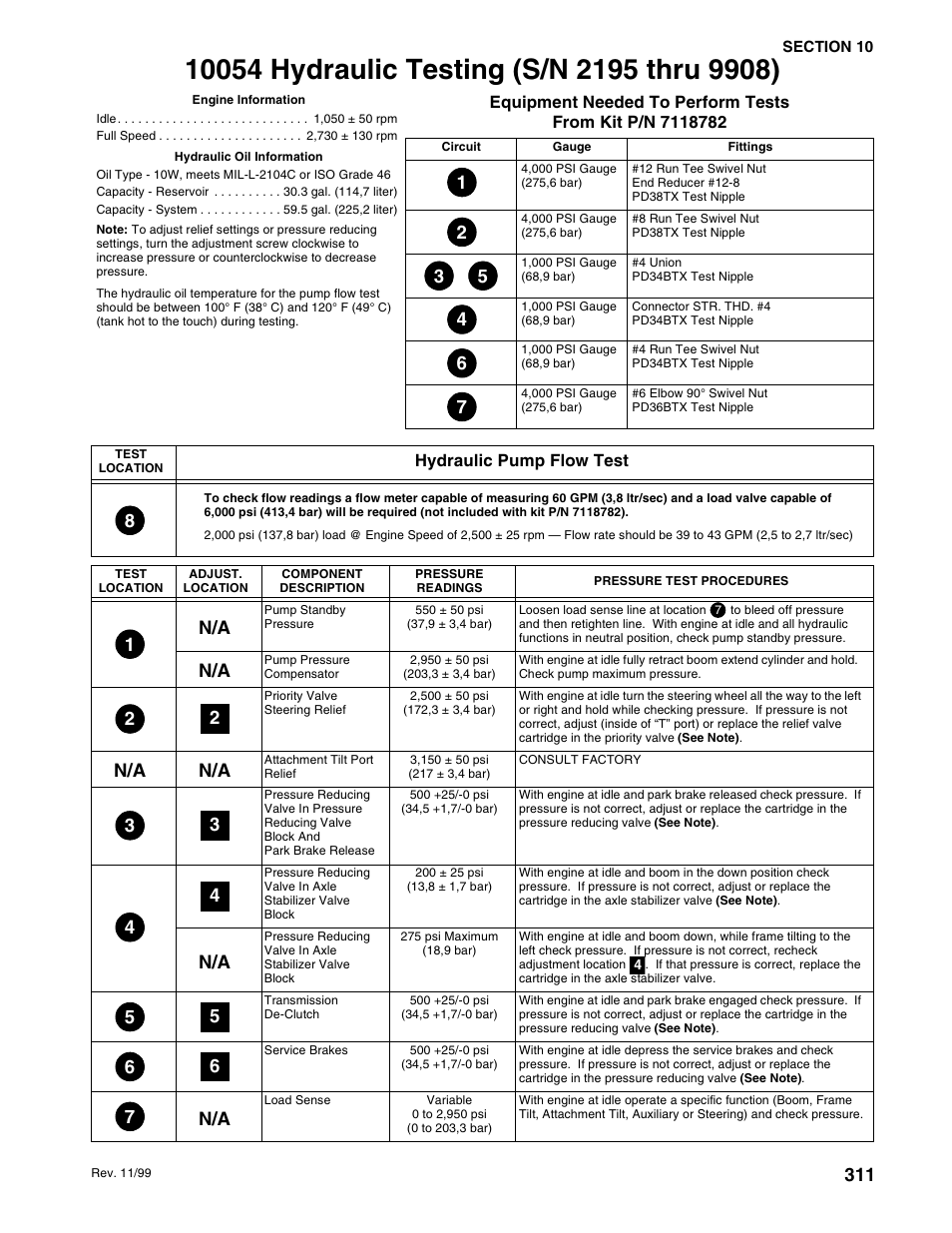 56 6 7 n/a | SkyTrak 10054 User Manual | Page 305 / 412