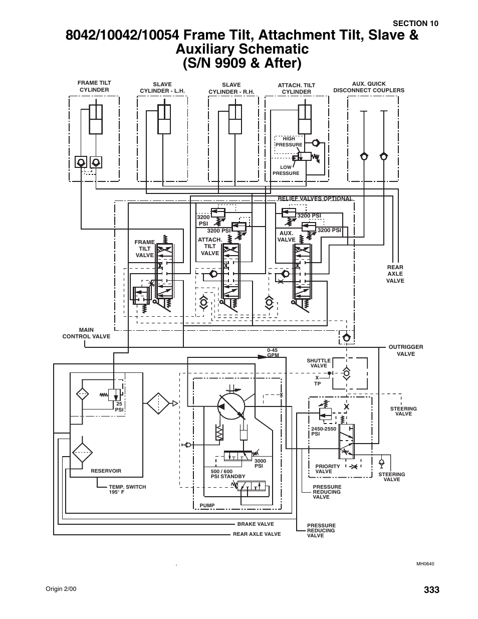 SkyTrak 10054 User Manual | Page 327 / 412