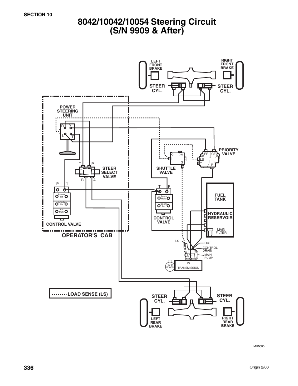 Operator's cab | SkyTrak 10054 User Manual | Page 330 / 412