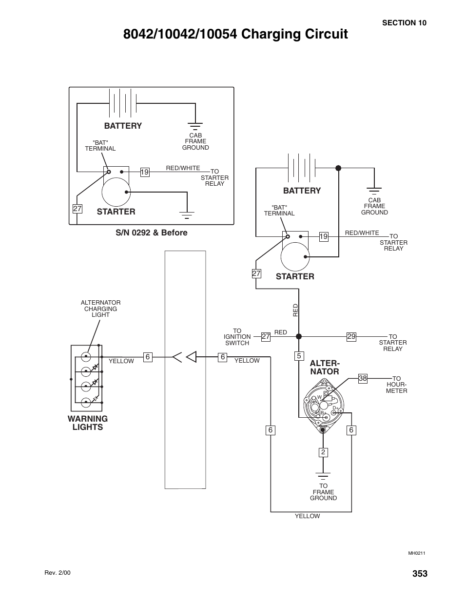 Warning lights, Alter- nator, Starter battery | S/n 0292 & before | SkyTrak 10054 User Manual | Page 347 / 412