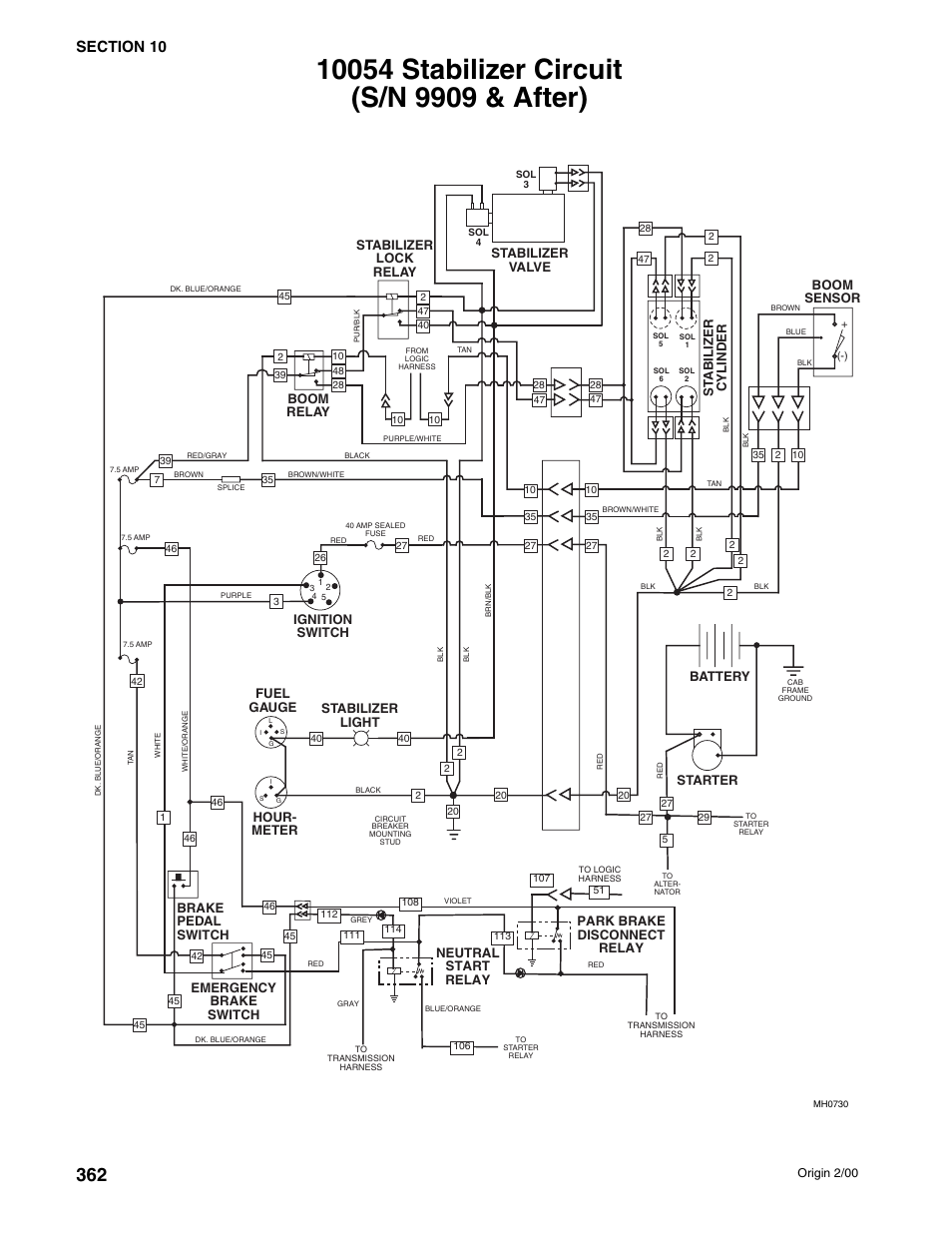 Brake pedal switch, Emergency brake switch, Fuel gauge | Hour- meter, Boom relay, Ignition switch, Stabilizer lock relay, Stabilizer light, Starter battery, St abilizer cylinder | SkyTrak 10054 User Manual | Page 356 / 412