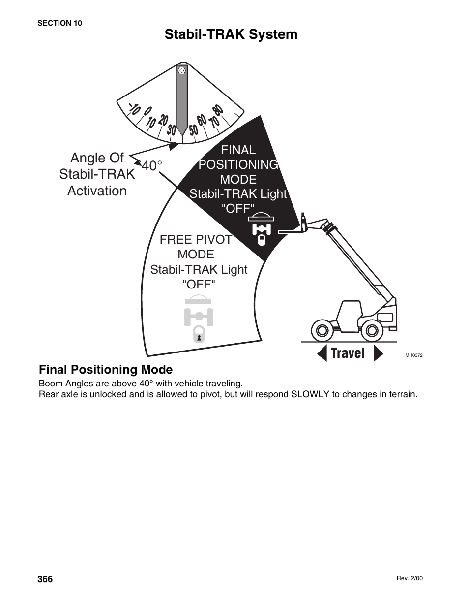 Stabil-trak system, 40° angle of stabil-trak activation, Travel | SkyTrak 10054 User Manual | Page 360 / 412