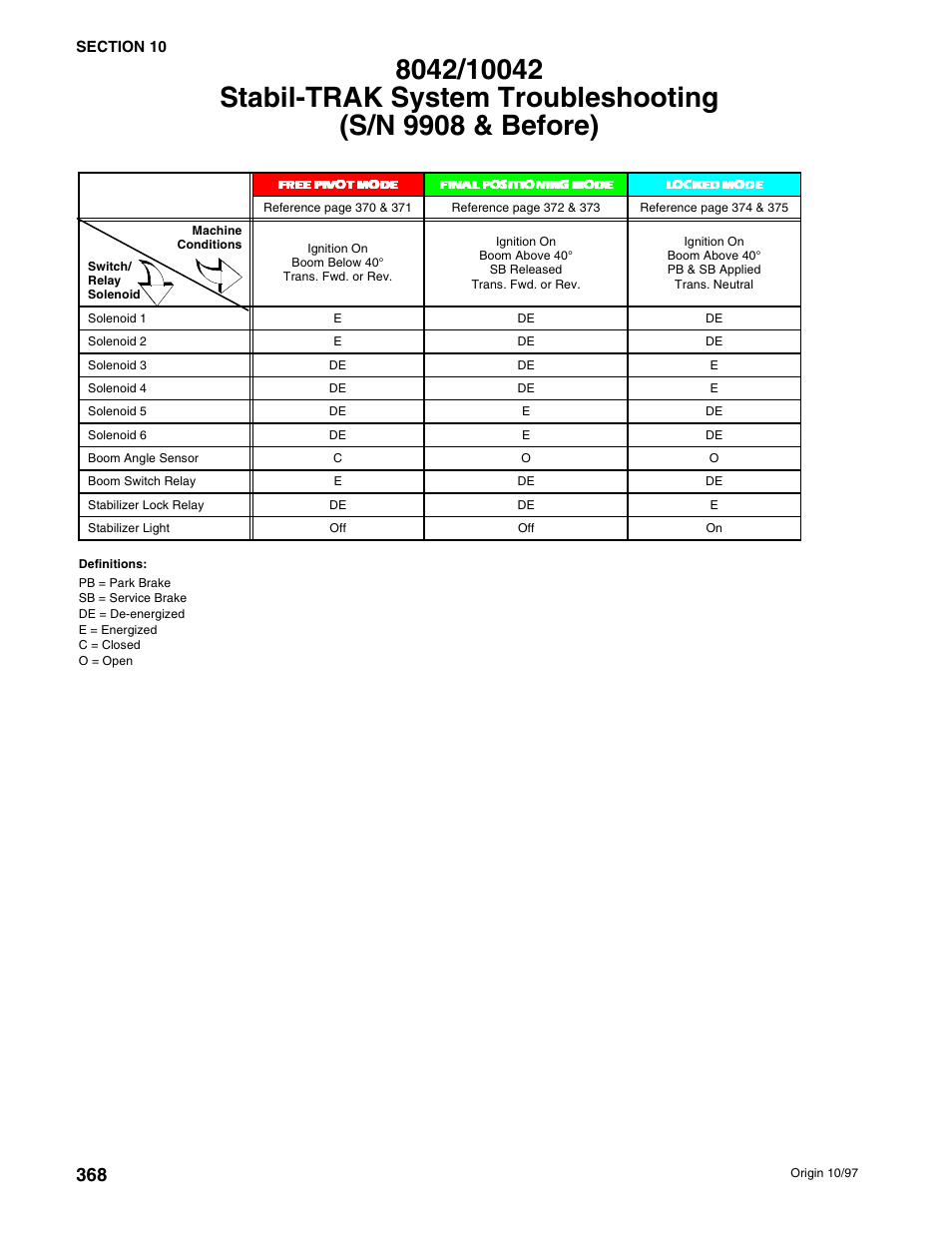 SkyTrak 10054 User Manual | Page 362 / 412