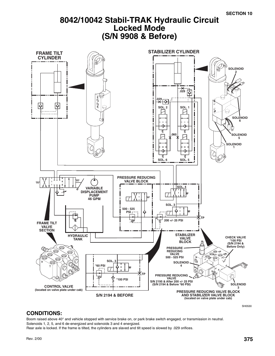 Conditions, Frame tilt cylinder stabilizer cylinder | SkyTrak 10054 User Manual | Page 369 / 412