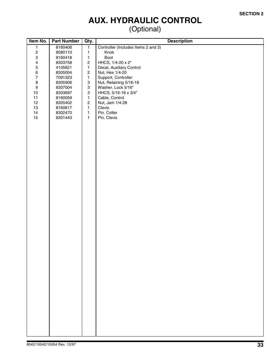 Aux. hydraulic control, Optional) | SkyTrak 10054 User Manual | Page 37 / 412