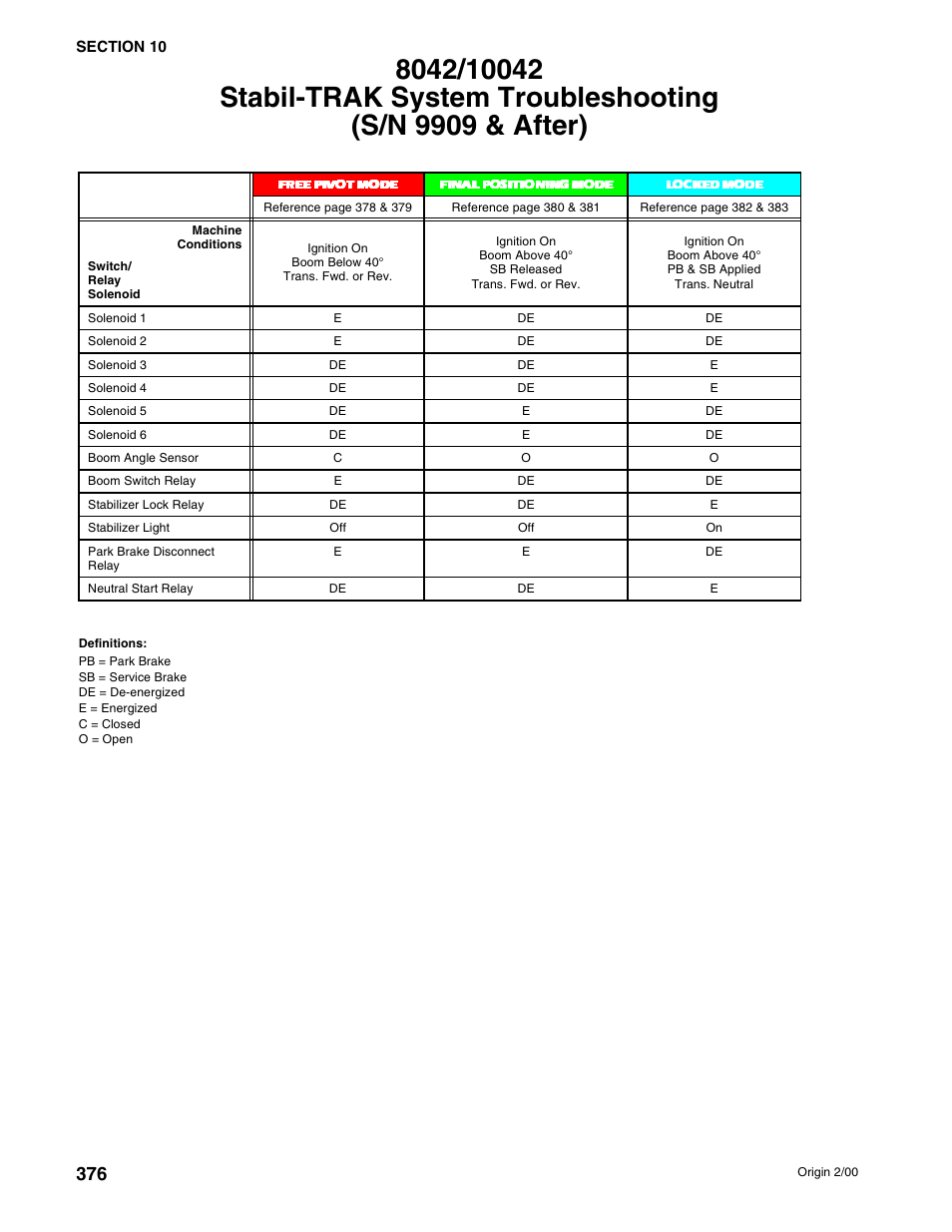 SkyTrak 10054 User Manual | Page 370 / 412