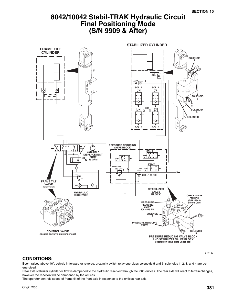 Conditions, Frame tilt cylinder stabilizer cylinder | SkyTrak 10054 User Manual | Page 375 / 412