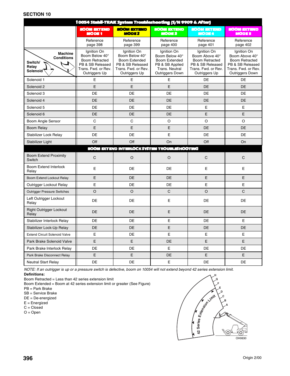 SkyTrak 10054 User Manual | Page 390 / 412