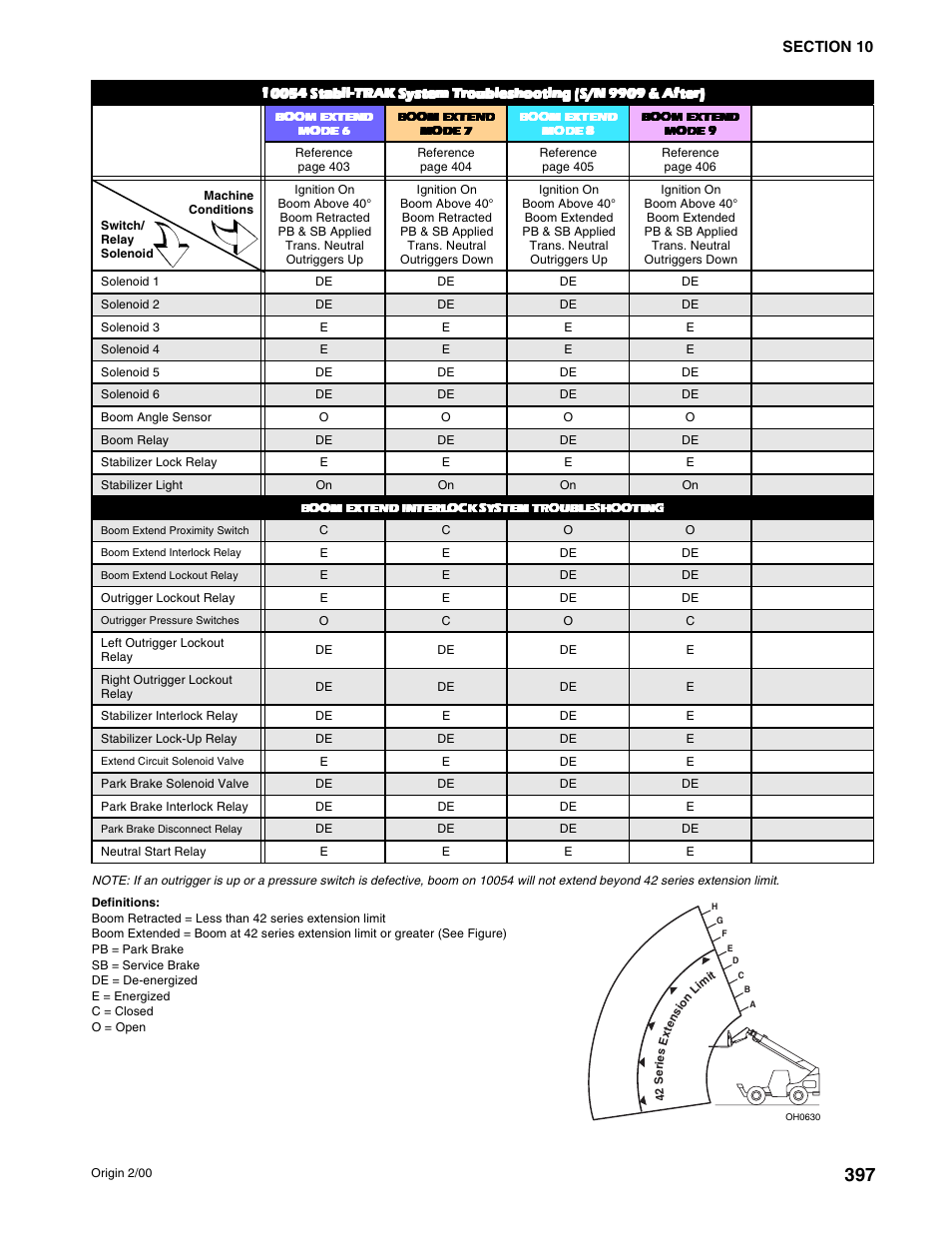 SkyTrak 10054 User Manual | Page 391 / 412