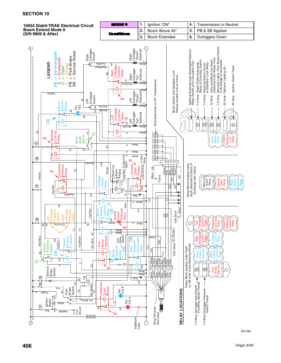 De e de, Ignition “on, Transmission in neutral | Boom above 40, Pb & sb applied, Boom extended, Outriggers down | SkyTrak 10054 User Manual | Page 400 / 412