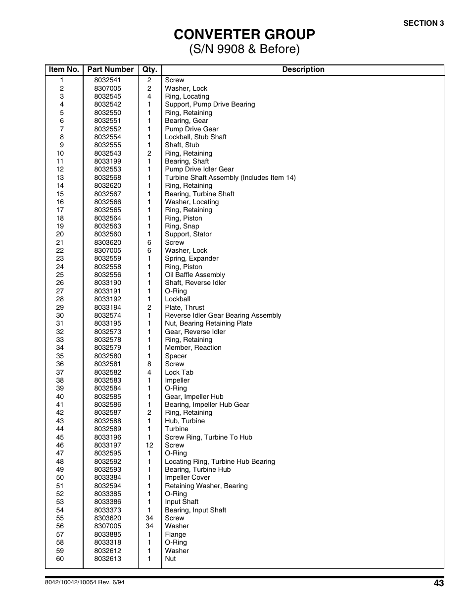 Converter group, S/n 9908 & before) | SkyTrak 10054 User Manual | Page 47 / 412