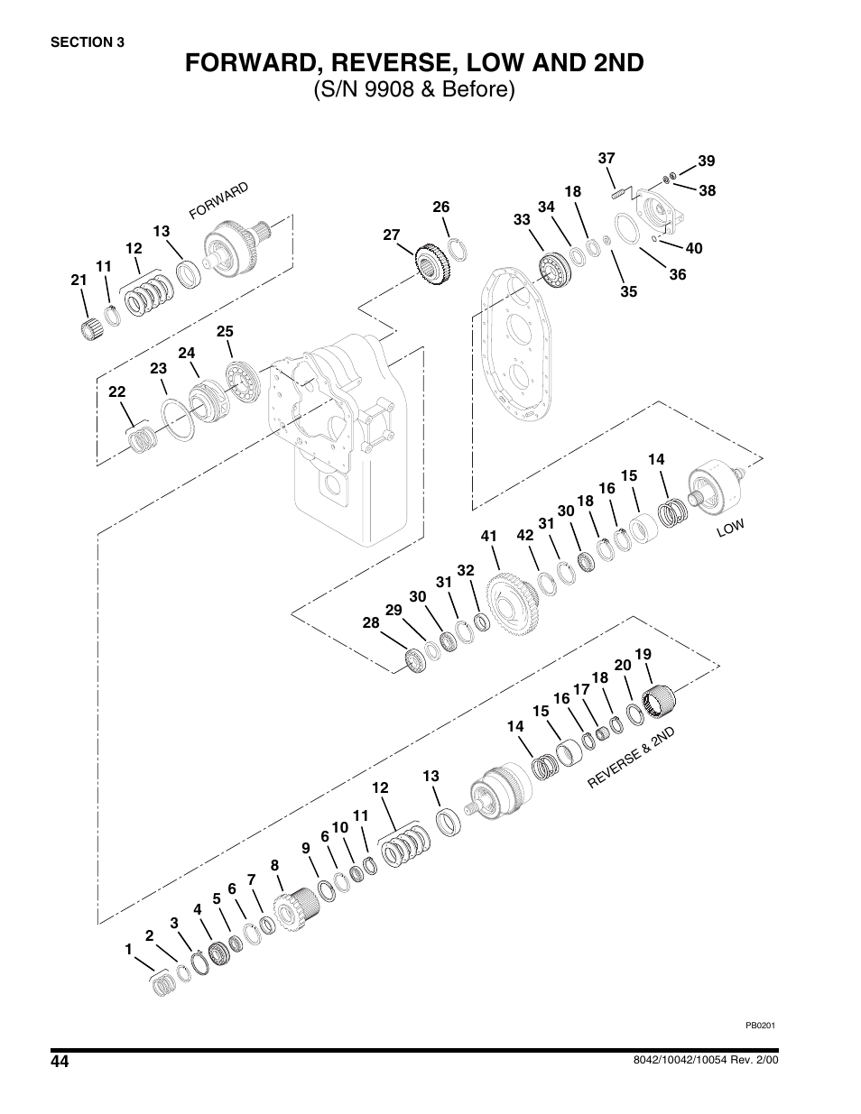 Forward, reverse, low and 2nd, S/n 9908 & before) | SkyTrak 10054 User Manual | Page 48 / 412